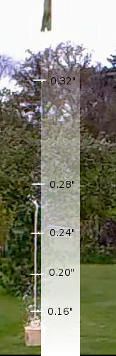 Mesure video
